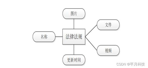 SSM框架下法律咨詢公司管理信息系統(tǒng)的分析與設(shè)計