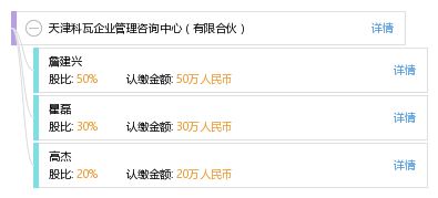 天津科瓦企業管理咨詢中心（有限合伙）——專業信息咨詢服務的領航者